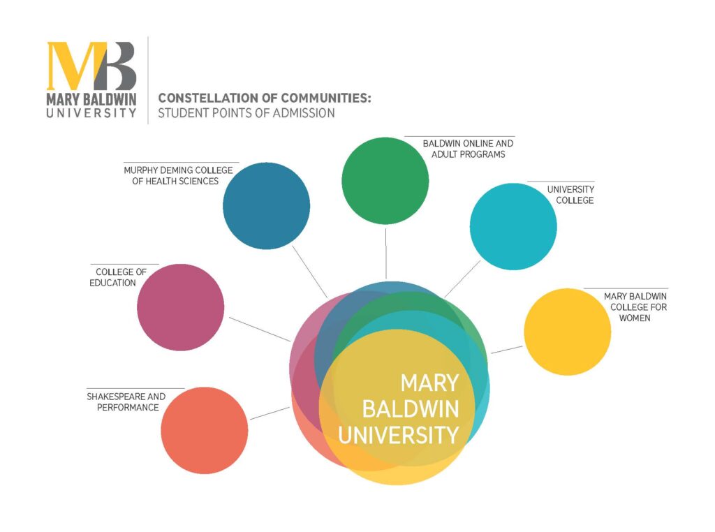 Mary Baldwin University to Launch Accelerated Programs and New Coeducational Unit